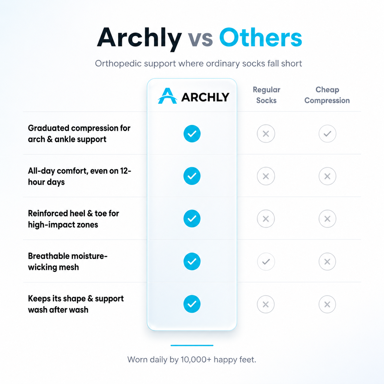 6 Pairs of Archly Ankle Compression Socks