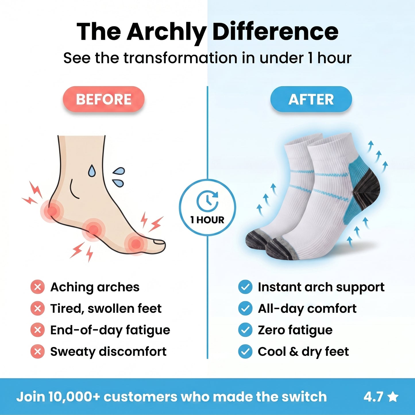 Archly All-Day Comfort Socks | 3 Pairs
